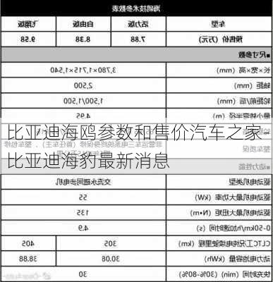 比亚迪海鸥参数和售价汽车之家-比亚迪海豹最新消息