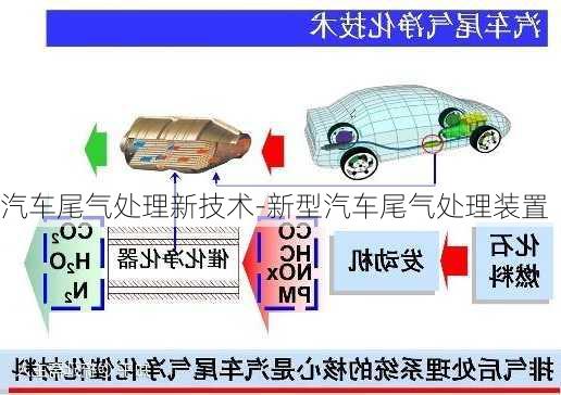 汽车尾气处理新技术-新型汽车尾气处理装置