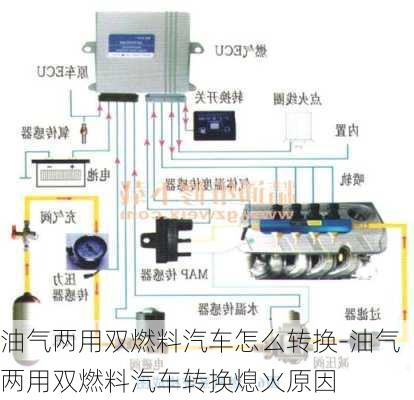 油气两用双燃料汽车怎么转换-油气两用双燃料汽车转换熄火原因