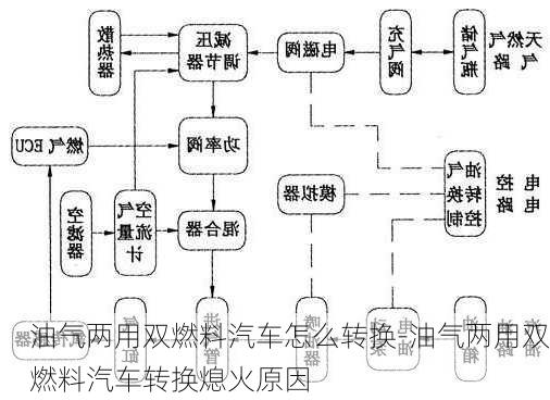 油气两用双燃料汽车怎么转换-油气两用双燃料汽车转换熄火原因