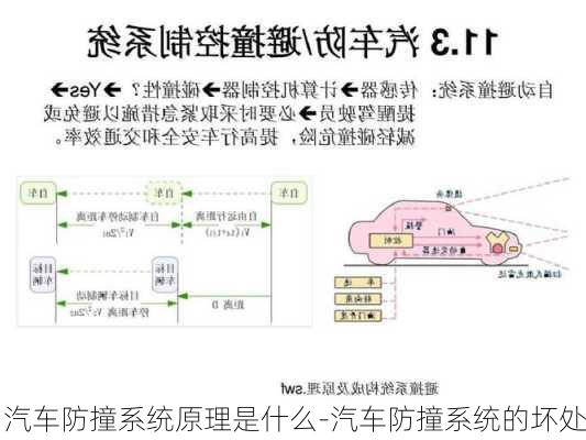 汽车防撞系统原理是什么-汽车防撞系统的坏处