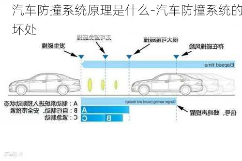 汽车防撞系统原理是什么-汽车防撞系统的坏处