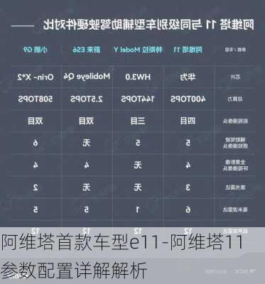 阿维塔首款车型e11-阿维塔11参数配置详解解析