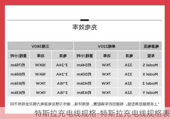 特斯拉充电线规格-特斯拉充电线规格表