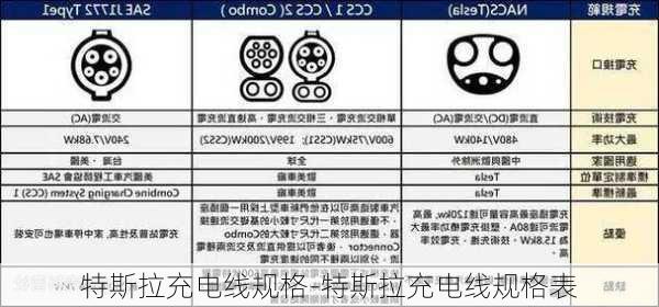 特斯拉充电线规格-特斯拉充电线规格表