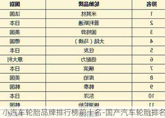 小汽车轮胎品牌排行榜前十名-国产汽车轮胎排名