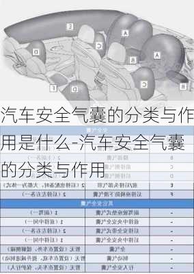 汽车安全气囊的分类与作用是什么-汽车安全气囊的分类与作用