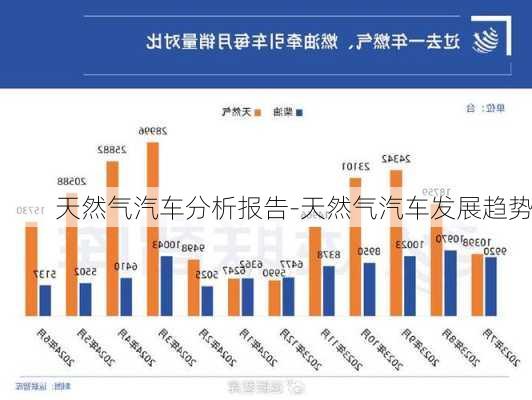 天然气汽车分析报告-天然气汽车发展趋势