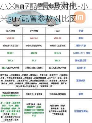 小米su7配置参数对比-小米su7配置参数对比图