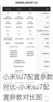 小米su7配置参数对比-小米su7配置参数对比图