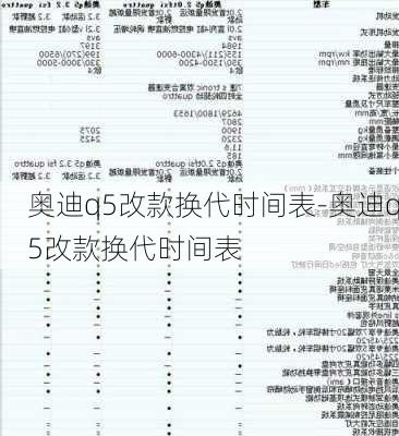 奥迪q5改款换代时间表-奥迪q5改款换代时间表