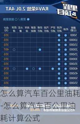 怎么算汽车百公里油耗-怎么算汽车百公里油耗计算公式