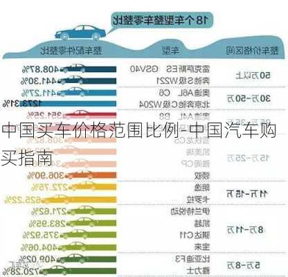 中国买车价格范围比例-中国汽车购买指南