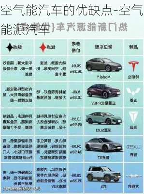 空气能汽车的优缺点-空气能源汽车