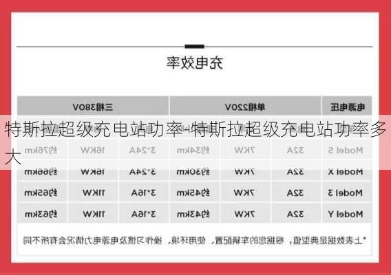 特斯拉超级充电站功率-特斯拉超级充电站功率多大