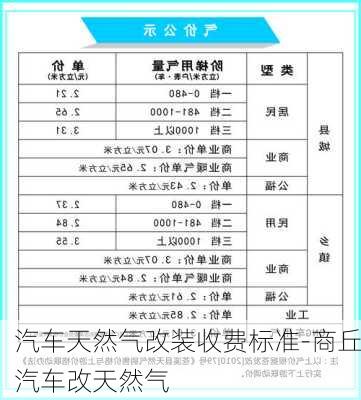 汽车天然气改装收费标准-商丘汽车改天然气