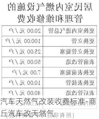 汽车天然气改装收费标准-商丘汽车改天然气