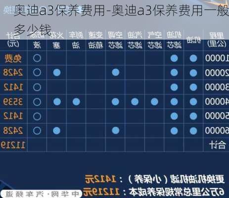 奥迪a3保养费用-奥迪a3保养费用一般多少钱