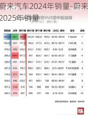 蔚来汽车2024年销量-蔚来2025年销量