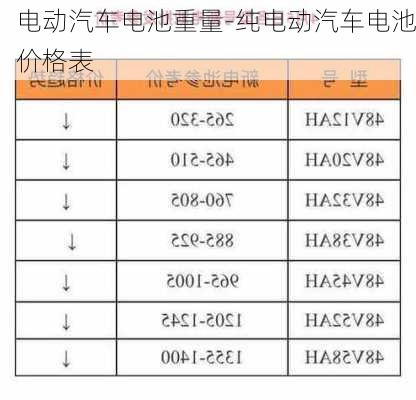 电动汽车电池重量-纯电动汽车电池价格表