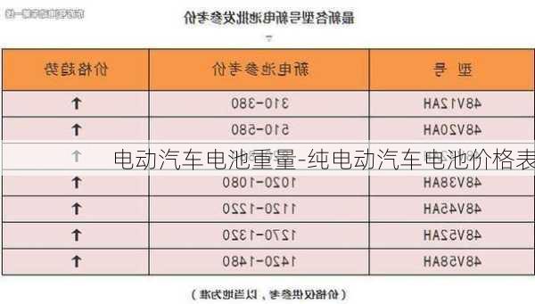 电动汽车电池重量-纯电动汽车电池价格表