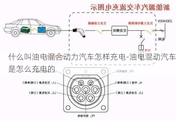 什么叫油电混合动力汽车怎样充电-油电混动汽车是怎么充电的