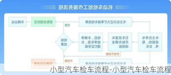 小型汽车检车流程-小型汽车检车流程