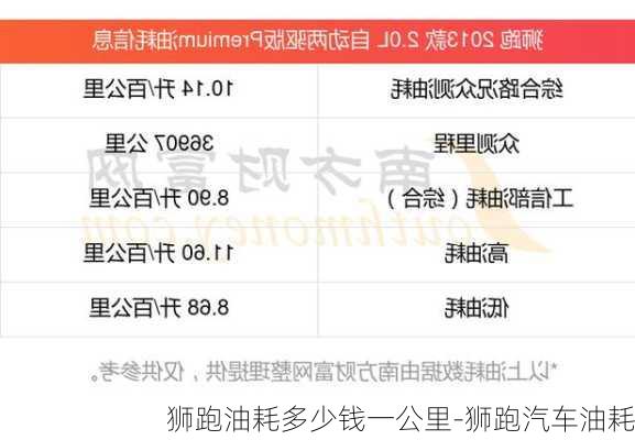 狮跑油耗多少钱一公里-狮跑汽车油耗