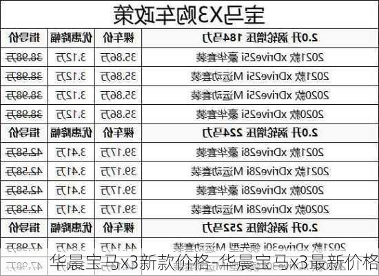 华晨宝马x3新款价格-华晨宝马x3最新价格