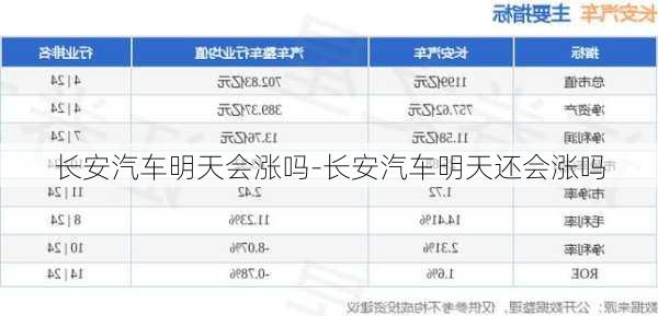 长安汽车明天会涨吗-长安汽车明天还会涨吗