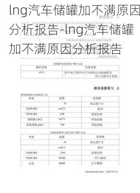 lng汽车储罐加不满原因分析报告-lng汽车储罐加不满原因分析报告