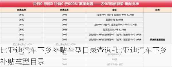 比亚迪汽车下乡补贴车型目录查询-比亚迪汽车下乡补贴车型目录