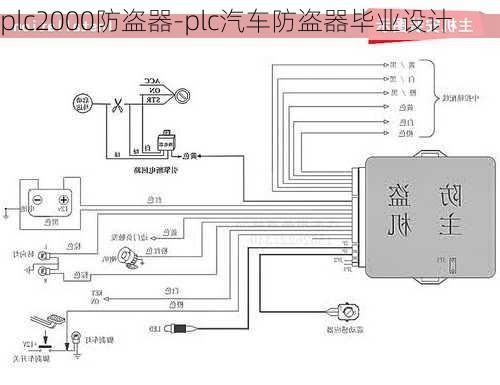 plc2000防盗器-plc汽车防盗器毕业设计