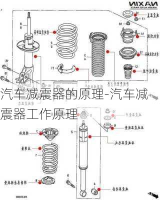 汽车减震器的原理-汽车减震器工作原理