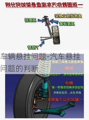 车辆悬挂问题-汽车悬挂问题的判断