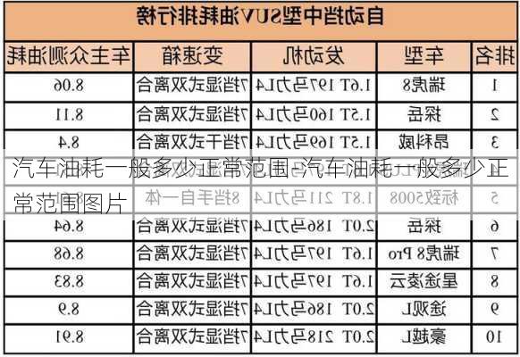 汽车油耗一般多少正常范围-汽车油耗一般多少正常范围图片