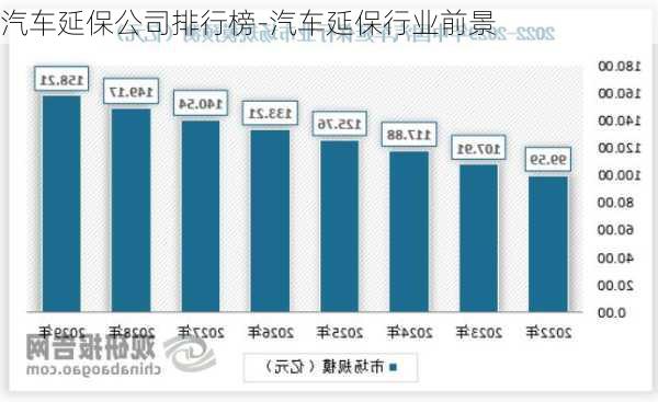 汽车延保公司排行榜-汽车延保行业前景