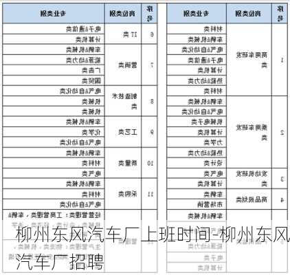 柳州东风汽车厂上班时间-柳州东风汽车厂招聘