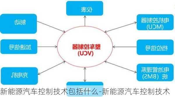 新能源汽车控制技术包括什么-新能源汽车控制技术