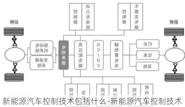 新能源汽车控制技术包括什么-新能源汽车控制技术