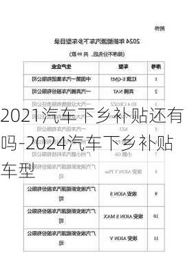 2021汽车下乡补贴还有吗-2024汽车下乡补贴车型