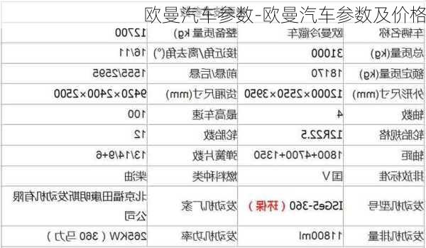 欧曼汽车参数-欧曼汽车参数及价格