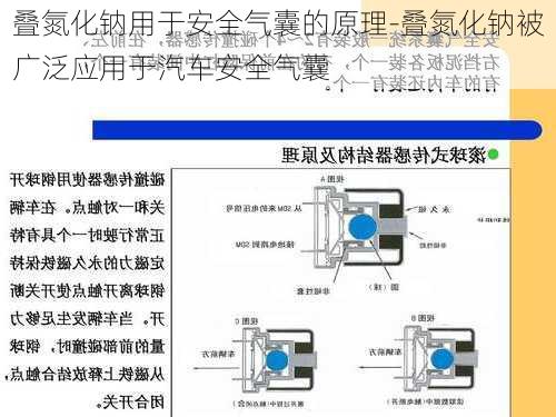 叠氮化钠用于安全气囊的原理-叠氮化钠被广泛应用于汽车安全气囊