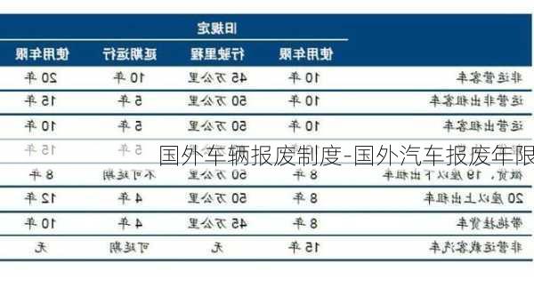 国外车辆报废制度-国外汽车报废年限