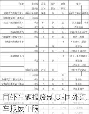 国外车辆报废制度-国外汽车报废年限