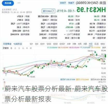 蔚来汽车股票分析最新-蔚来汽车股票分析最新报表