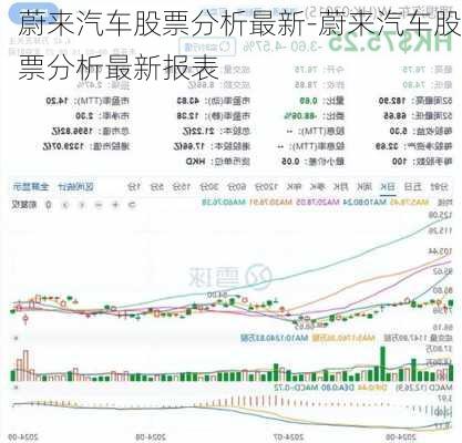 蔚来汽车股票分析最新-蔚来汽车股票分析最新报表