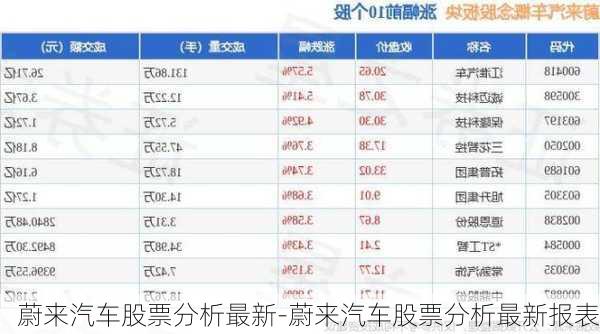 蔚来汽车股票分析最新-蔚来汽车股票分析最新报表