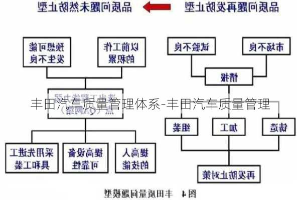 丰田汽车质量管理体系-丰田汽车质量管理