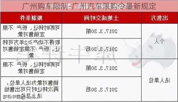 广州购车限制-广州汽车限购令最新规定